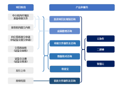 打印巨擘轉(zhuǎn)型記 從IPO文件“守門(mén)人”到信息咨詢新航標(biāo)